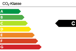 CO₂-Klasse