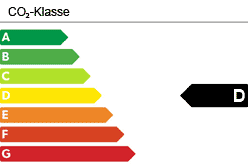 CO₂-Klasse