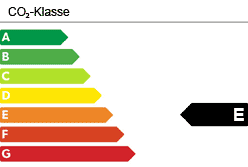 CO₂-Klasse