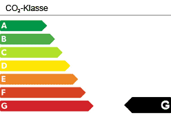 CO₂-Klasse